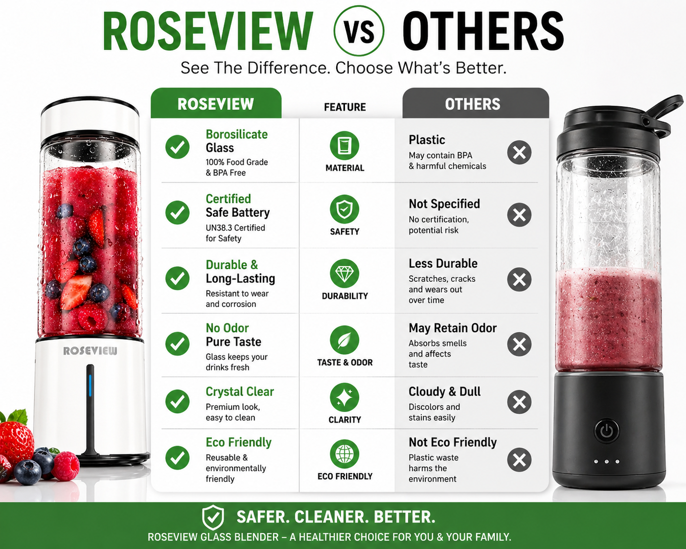 ROSEVIEW Blender Smoothie Portable jet blend smoothies Glass bottle Mini USB rechargeable Handheld battery hand Mixer Cup juicer Cordless (US)